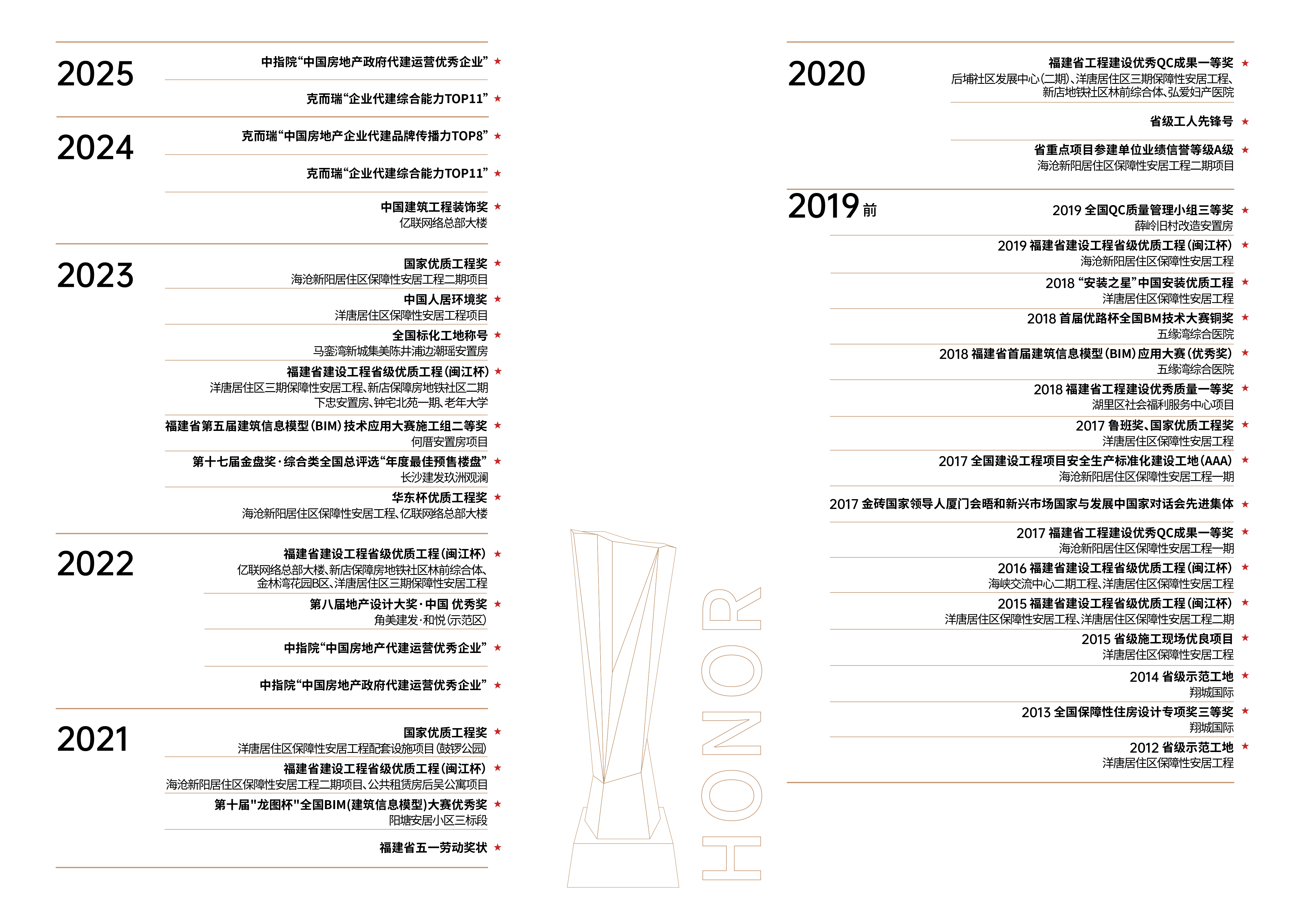 主要声誉