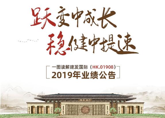 一图读解pa旗舰国际2019年业绩通告